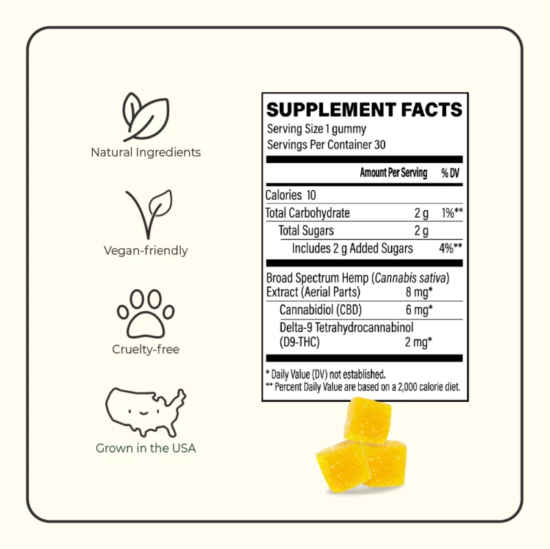 2mg D9 + 6 mg CBD Micro Dose Gummies | BudPop