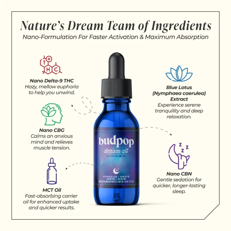 Blue Lotus Oil and Tincture - Dream Oil | BudPop